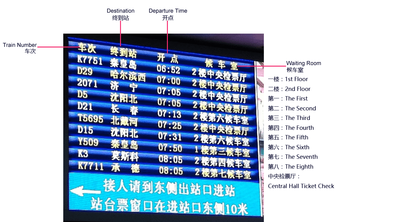 beijing railway station board