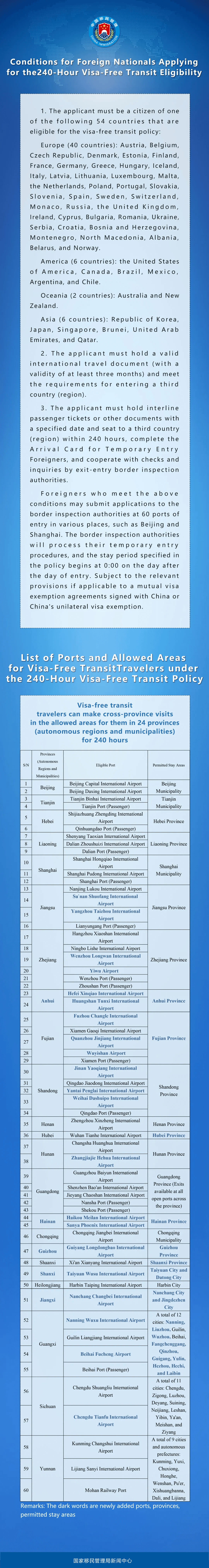 Official Interpretation of the 240-Hour Visa-Free Transit Policy